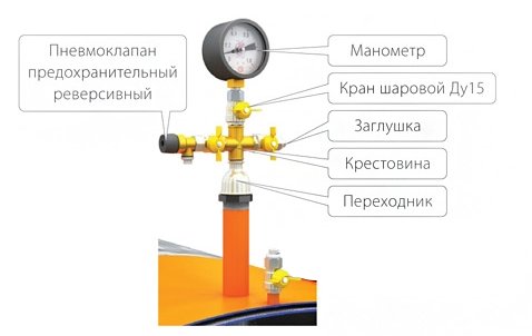 Азотный узел межстенного пространства резервуара