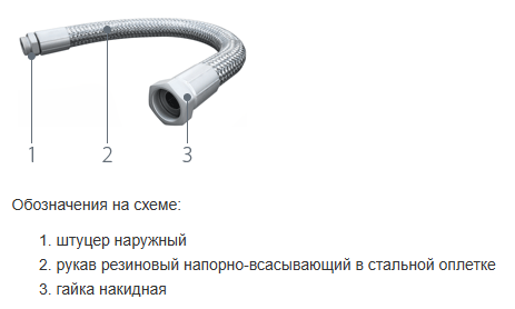 Гибкая вставка DN40