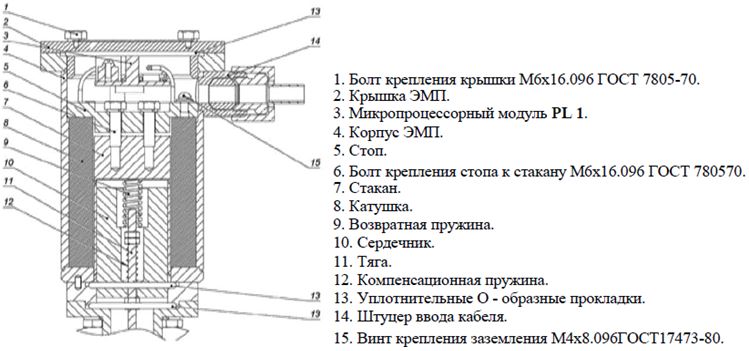 Клапан DN 80 (50 - 100) PN5, (ЭМК) с комплектом фланцев, крепежом